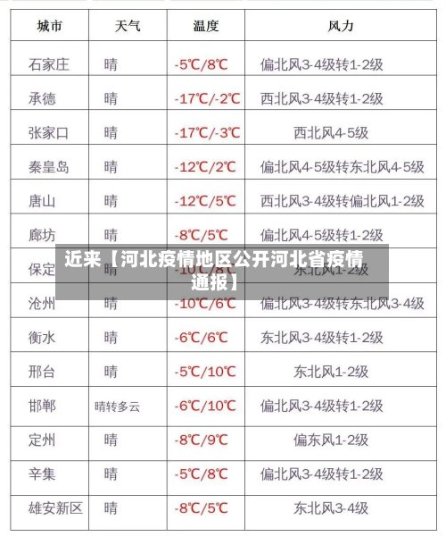 近来【河北疫情地区公开河北省疫情通报】