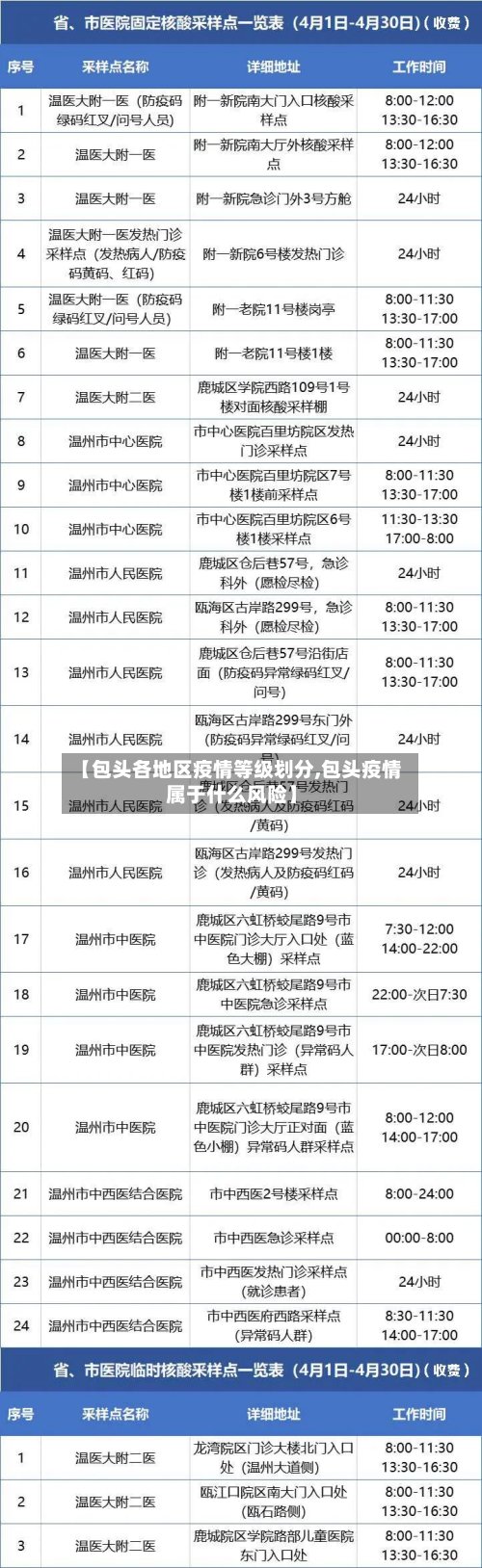 【包头各地区疫情等级划分,包头疫情属于什么风险】-第2张图片