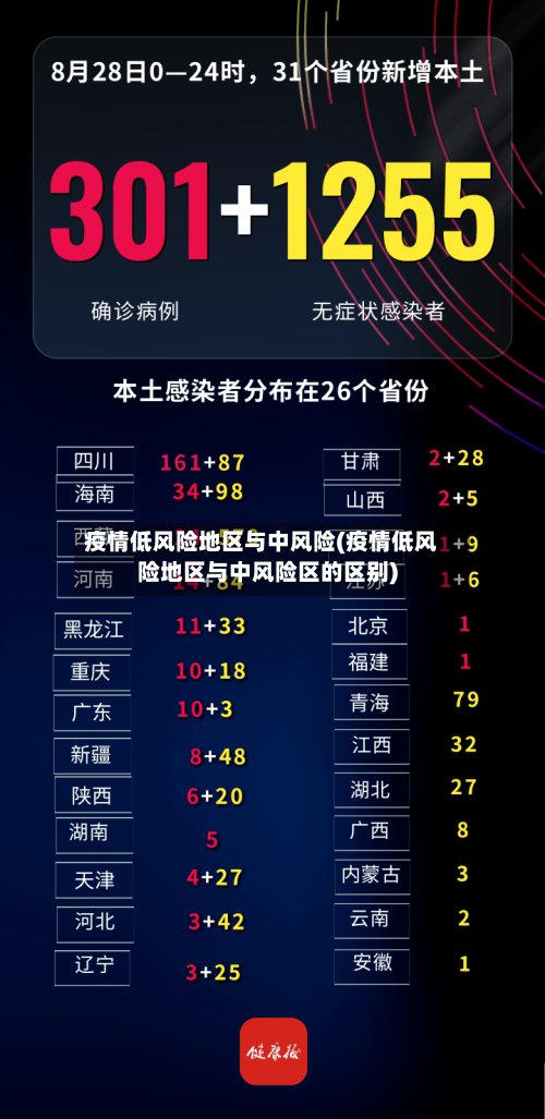 疫情低风险地区与中风险(疫情低风险地区与中风险区的区别)-第2张图片