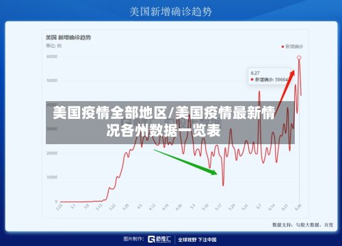 美国疫情全部地区/美国疫情最新情况各州数据一览表-第3张图片