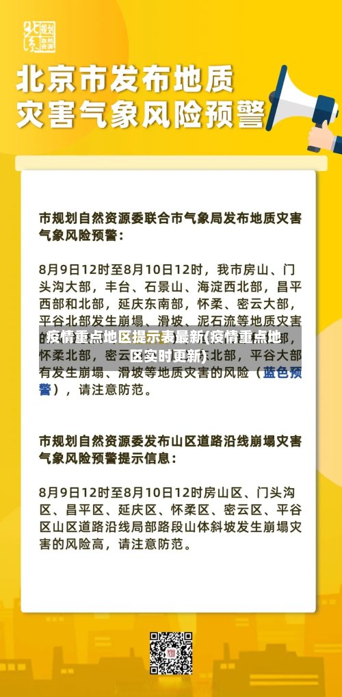 疫情重点地区提示表最新(疫情重点地区实时更新)
