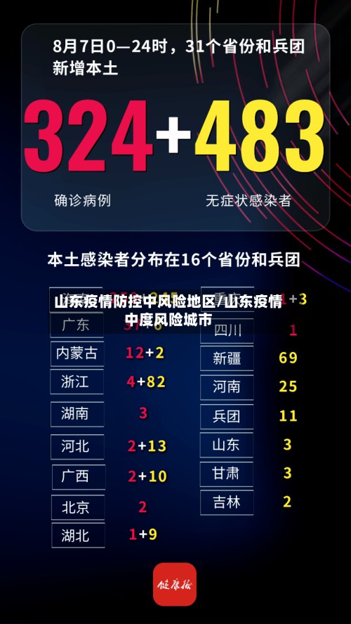山东疫情防控中风险地区/山东疫情中度风险城市