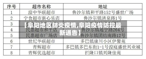 【阜阳地区肺炎疫情,阜阳疫情防控最新通告】
