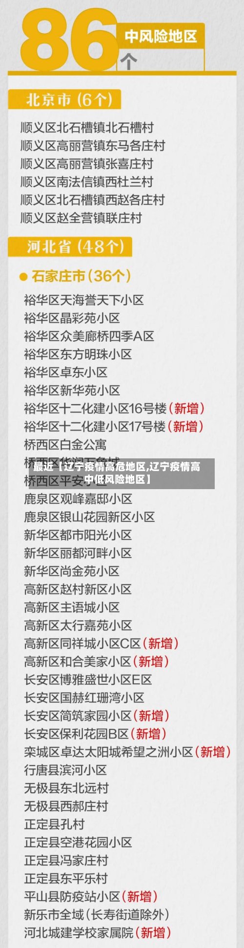最近【辽宁疫情高危地区,辽宁疫情高中低风险地区】