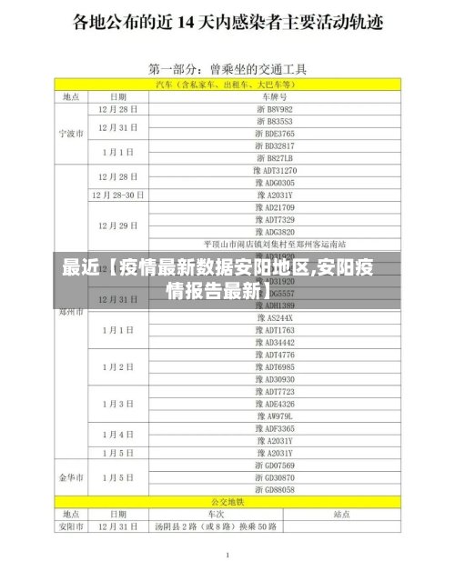 最近【疫情最新数据安阳地区,安阳疫情报告最新】