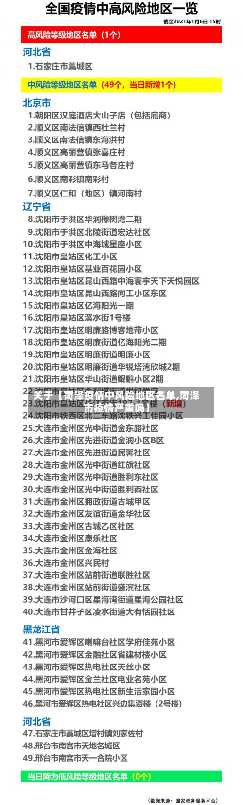 关于【菏泽疫情中风险地区名单,菏泽市疫情严重吗】