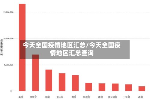 今天全国疫情地区汇总/今天全国疫情地区汇总查询