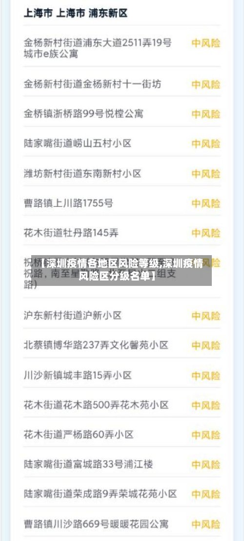 【深圳疫情各地区风险等级,深圳疫情风险区分级名单】-第2张图片