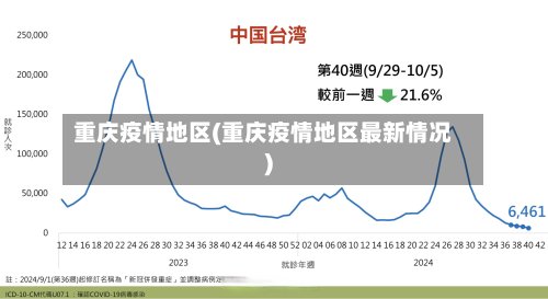 重庆疫情地区(重庆疫情地区最新情况)
