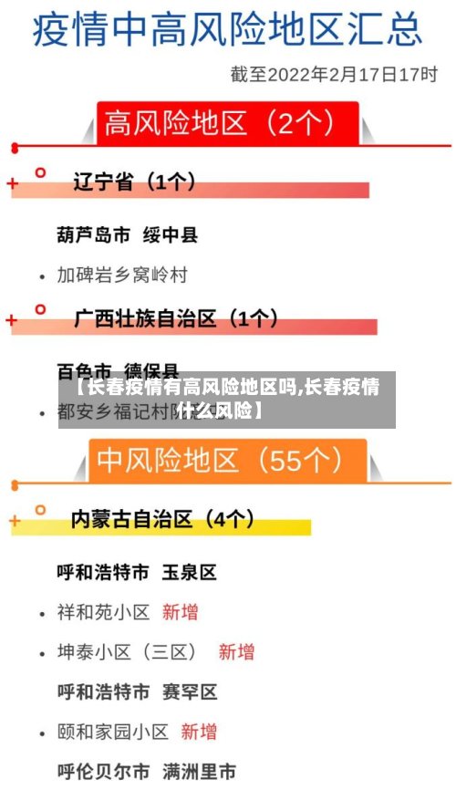 【长春疫情有高风险地区吗,长春疫情什么风险】-第3张图片