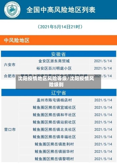 沈阳疫情地区风险等级/沈阳疫情风险级别-第2张图片