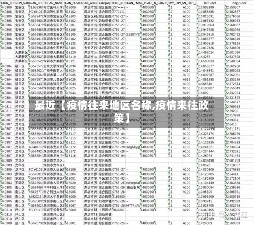 最近【疫情往来地区名称,疫情来往政策】-第2张图片