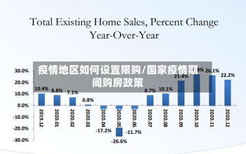 疫情地区如何设置限购/国家疫情期间购房政策-第2张图片