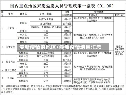 最新疫情的地区/最新疫情地区汇总