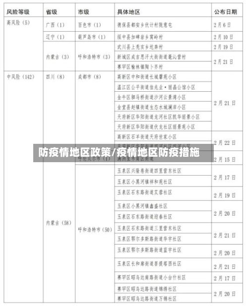 防疫情地区政策/疫情地区防疫措施-第2张图片