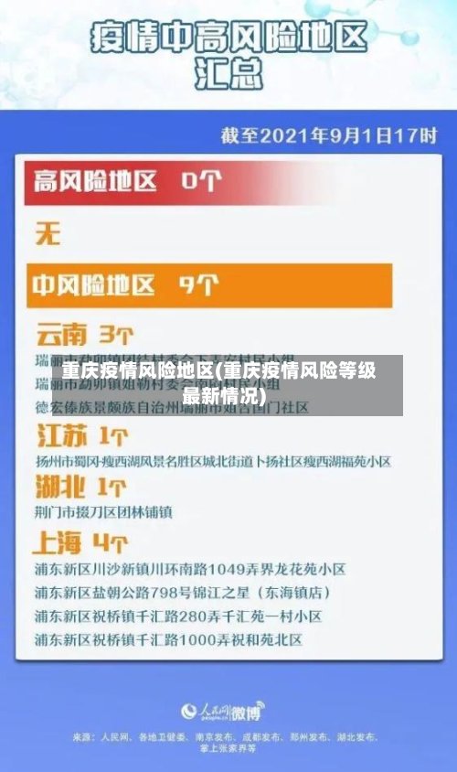重庆疫情风险地区(重庆疫情风险等级最新情况)-第3张图片