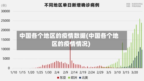 中国各个地区的疫情数据(中国各个地区的疫情情况)