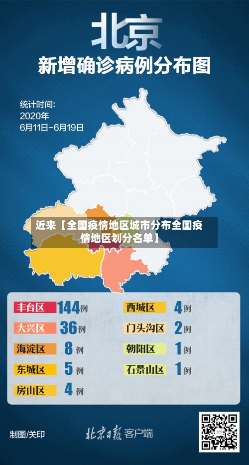 近来【全国疫情地区城市分布全国疫情地区划分名单】-第3张图片