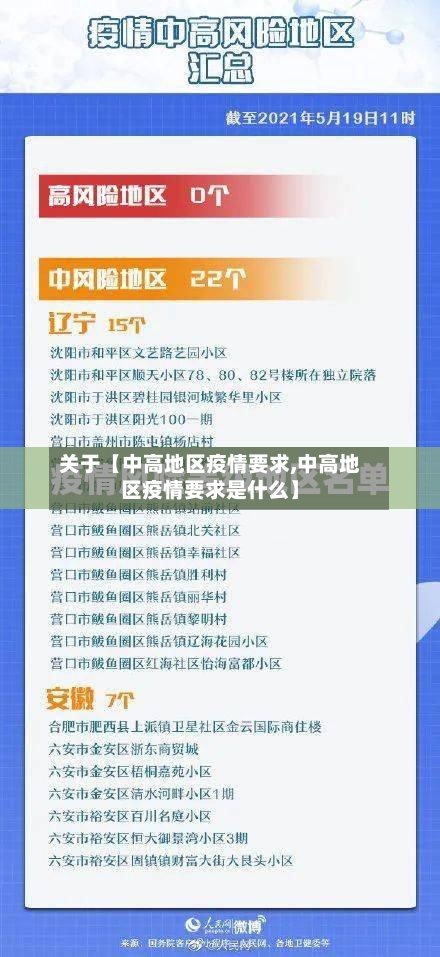 关于【中高地区疫情要求,中高地区疫情要求是什么】