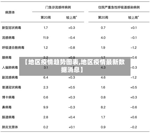 【地区疫情趋势图表,地区疫情最新数据消息】-第2张图片