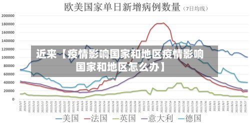 近来【疫情影响国家和地区疫情影响国家和地区怎么办】-第2张图片