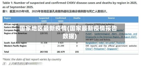 国家地区最新疫情(国家最新疫情报告数据)-第3张图片