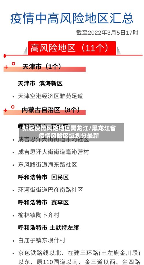 新冠疫情风险地区黑龙江/黑龙江省疫情风险区域划分最新