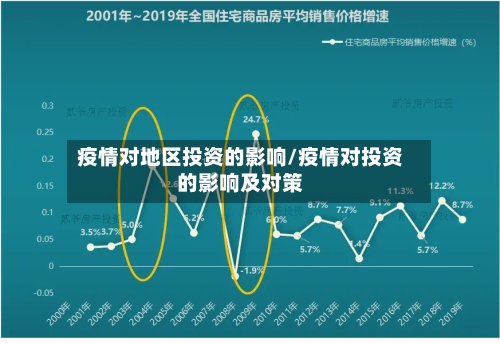 疫情对地区投资的影响/疫情对投资的影响及对策-第2张图片