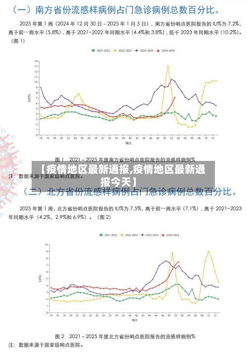 【疫情地区最新通报,疫情地区最新通报今天】-第2张图片