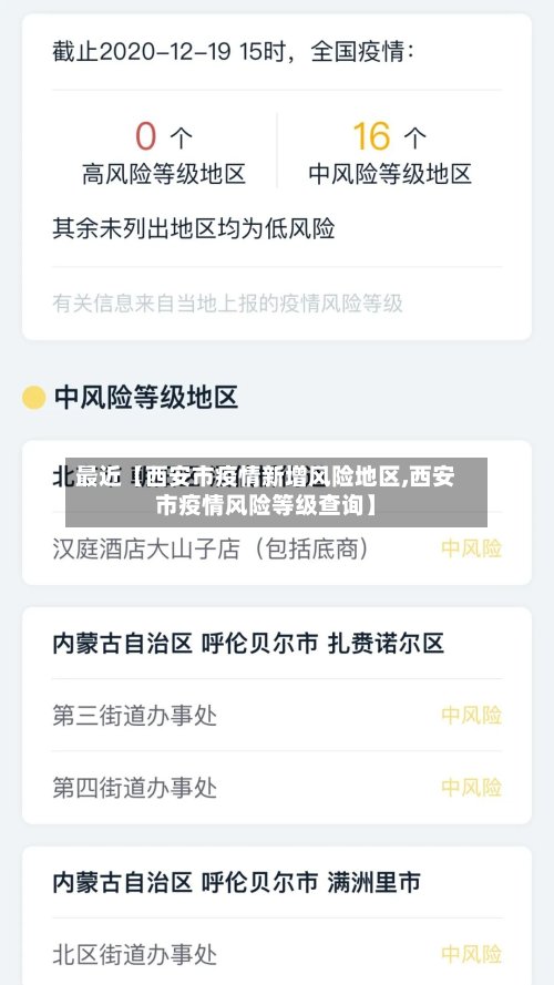 最近【西安市疫情新增风险地区,西安市疫情风险等级查询】-第2张图片