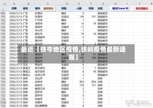最近【铁岑地区疫情,铁岭疫情最新通报】