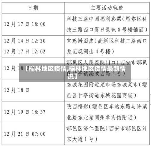 【榆林地区疫情,榆林地区疫情最新情况】