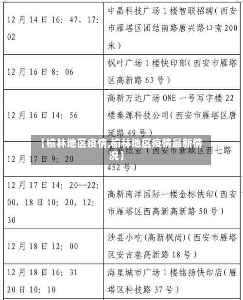 【榆林地区疫情,榆林地区疫情最新情况】-第2张图片