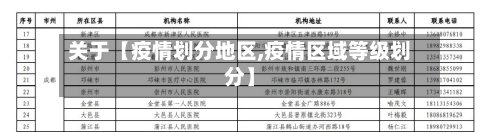 关于【疫情划分地区,疫情区域等级划分】-第2张图片