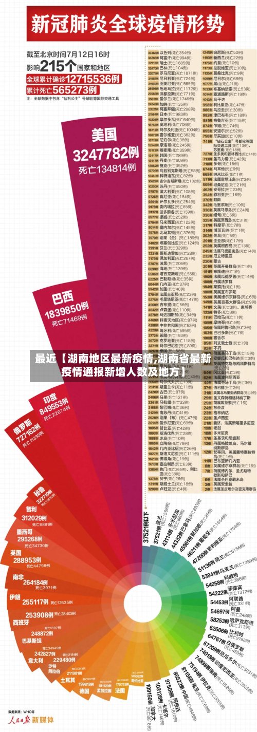 最近【湖南地区最新疫情,湖南省最新疫情通报新增人数及地方】
