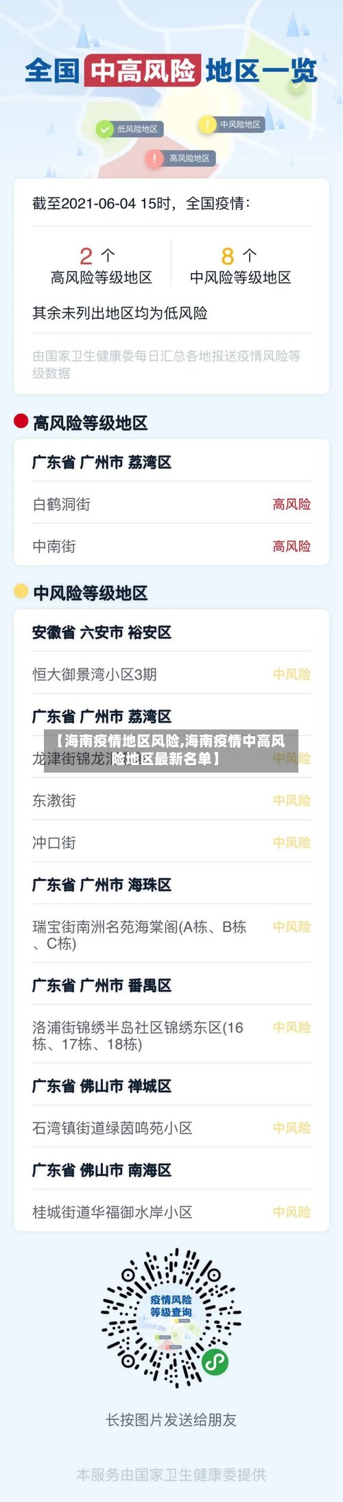 【海南疫情地区风险,海南疫情中高风险地区最新名单】-第3张图片