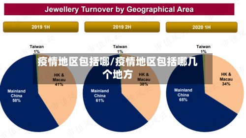 疫情地区包括哪/疫情地区包括哪几个地方-第2张图片