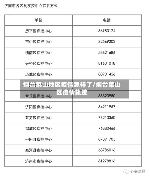 烟台莱山地区疫情怎样了/烟台莱山区疫情轨迹-第2张图片