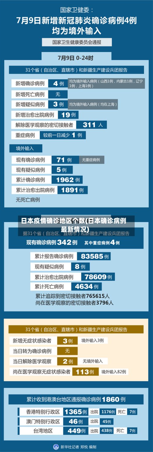 日本疫情确诊地区个数(日本确诊病例最新情况)-第3张图片