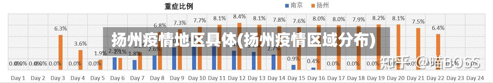 扬州疫情地区具体(扬州疫情区域分布)-第2张图片