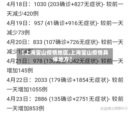 【上海宝山疫情地区,上海宝山疫情具体地方】