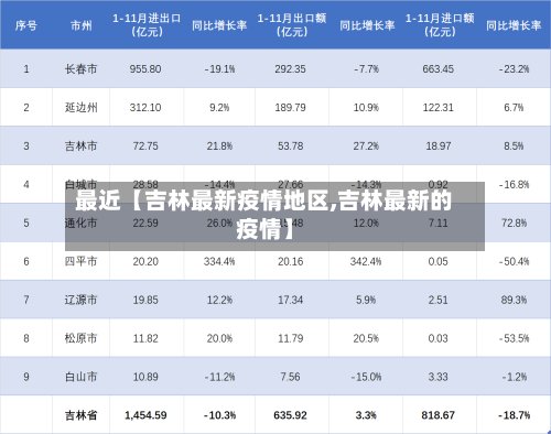 最近【吉林最新疫情地区,吉林最新的疫情】