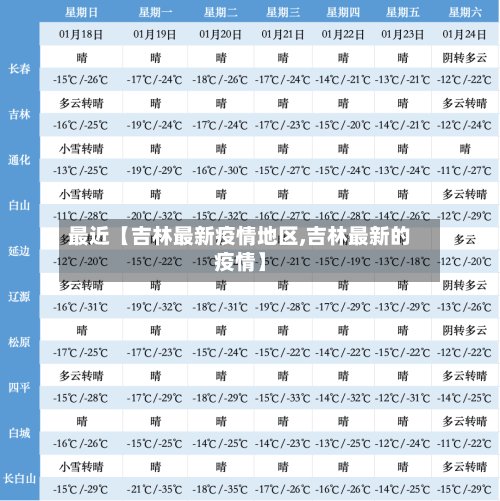 最近【吉林最新疫情地区,吉林最新的疫情】-第2张图片