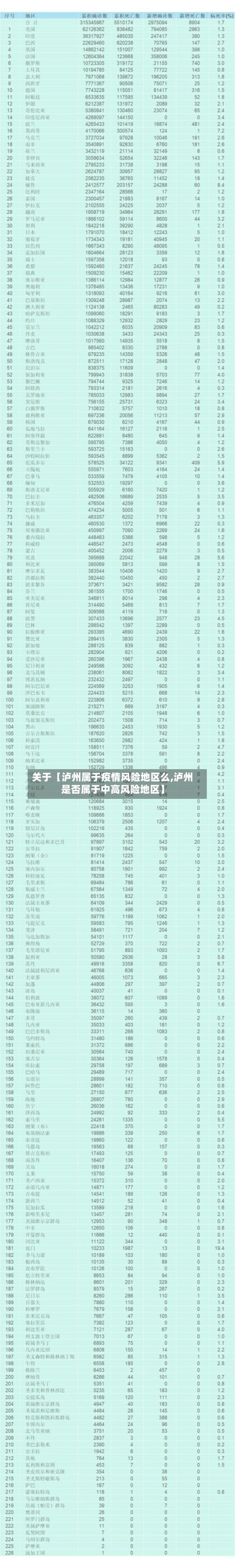 关于【泸州属于疫情风险地区么,泸州是否属于中高风险地区】
