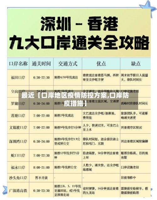 最近【口岸地区疫情防控方案,口岸防疫措施】-第2张图片