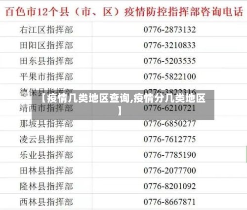 【疫情几类地区查询,疫情分几类地区】