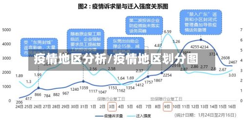 疫情地区分析/疫情地区划分图-第3张图片