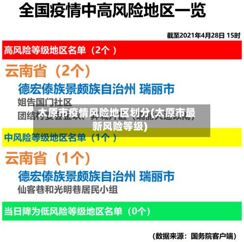 太原市疫情风险地区划分(太原市最新风险等级)-第2张图片