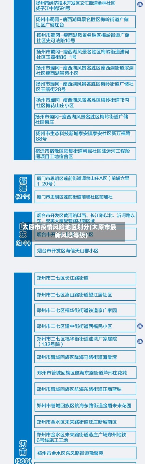 太原市疫情风险地区划分(太原市最新风险等级)-第3张图片
