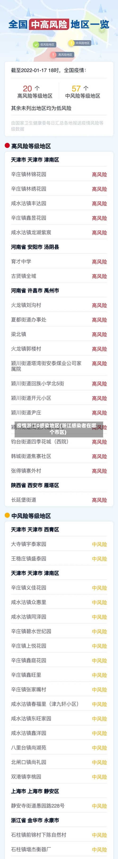 疫情浙江0感染地区(浙江感染者在哪个市区)-第2张图片